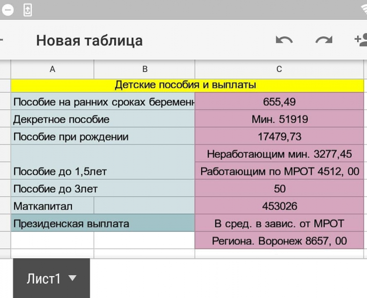 Детские пособия в адыгее и майкопе в 2019 году через соцзащиту и мфц