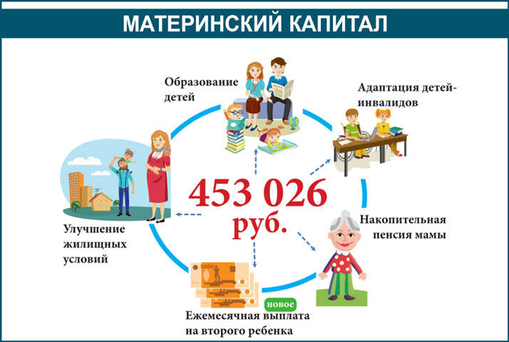 Детские пособия в астрахани в 2019 году: федеральные и региональные выплаты на ребенка в астраханской области через соцзащиту