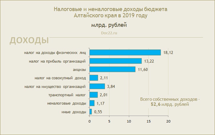 Детские пособия в барнауле в 2019 году: федеральные и региональные выплаты на ребенка в алтайском крае через соцзащиту