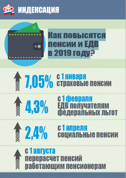 Детские пособия в белгороде в 2019 году: государственные и региональные выплаты на ребенка в белгородской области и старом осколе через соцзащиту