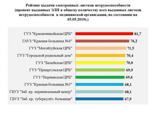 Детские пособия в чите в 2019 году: государственные и региональные выплаты на ребенка в забайкальском крае через соцзащиту