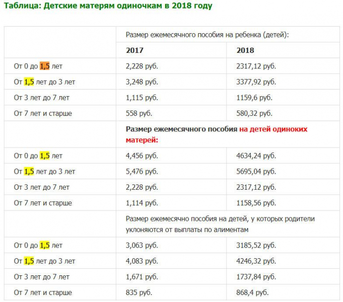 Детские пособия в кургане в 2019 году: федеральные и региональные выплаты на ребенка в курганской области через соцзащиту