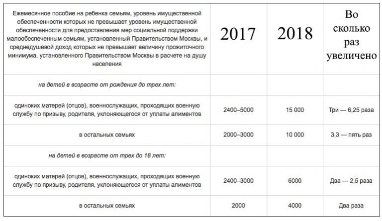 Детские пособия в ленинградской области в 2019 году: единовременные и ежемесячные выплаты при рождении ребенка, малоимущим и многодетным семьям