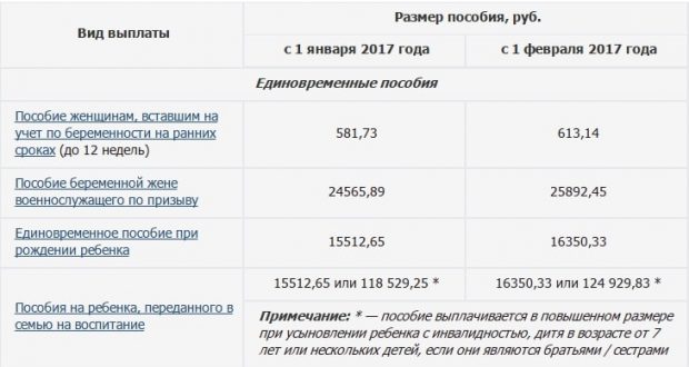 Детские пособия в нальчике в 2019 году: федеральные и региональные выплаты на ребенка в республике кабардино-балкария через соцзащиту