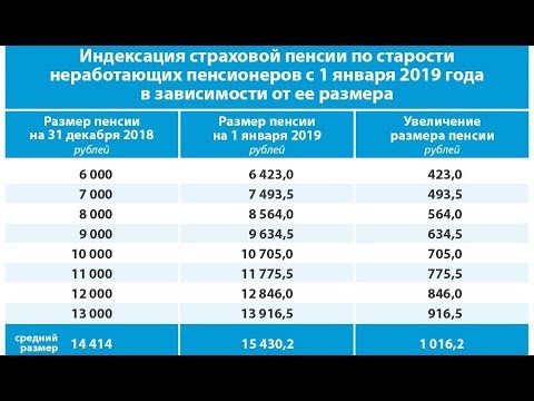 Детские пособия в нальчике в 2019 году: федеральные и региональные выплаты на ребенка в республике кабардино-балкария через соцзащиту