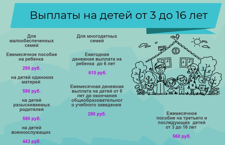 Детские пособия в пензе в 2019 году: федеральные и региональные выплаты на ребенка в пензенской области через соцзащиту
