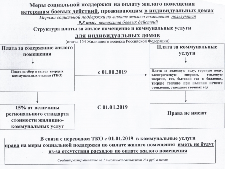 Детские пособия в пензе в 2019 году: федеральные и региональные выплаты на ребенка в пензенской области через соцзащиту