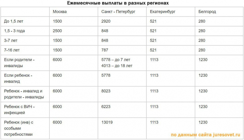 Детские пособия в тамбове в 2019 году: государственные и региональные выплаты на ребенка в тамбовской области через соцзащиту