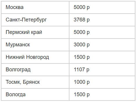 Детские пособия в тамбове в 2019 году: государственные и региональные выплаты на ребенка в тамбовской области через соцзащиту
