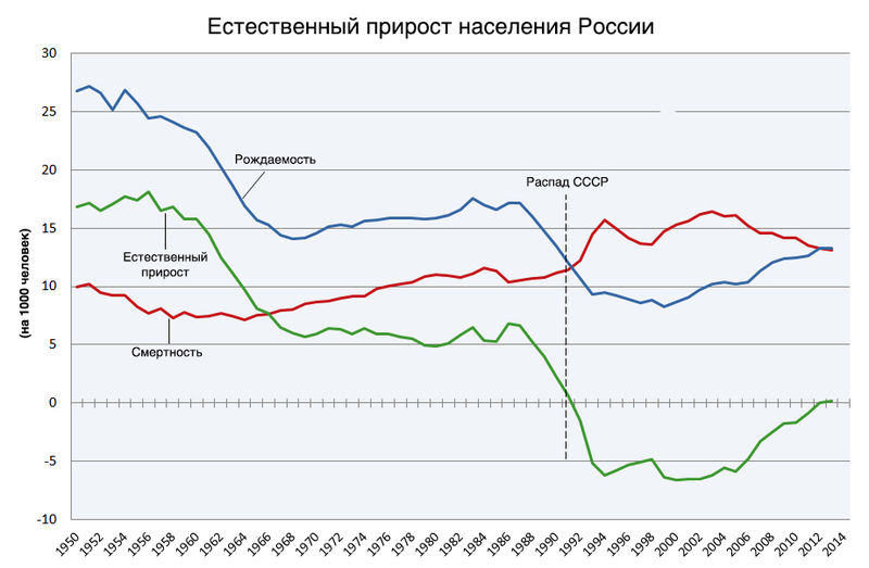 Детские пособия в волгограде в 2019 году: федеральные и региональные выплаты на ребенка в волгоградской области через соцзащиту