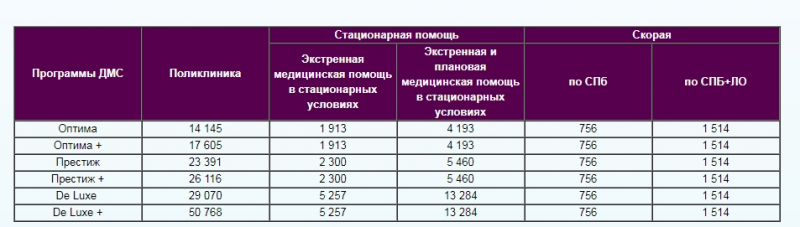 Добровольное медицинское страхование ренессанс страхование