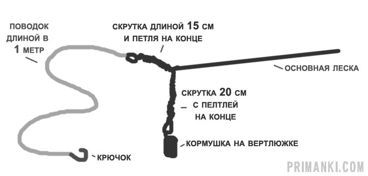 Донка с кормушкой