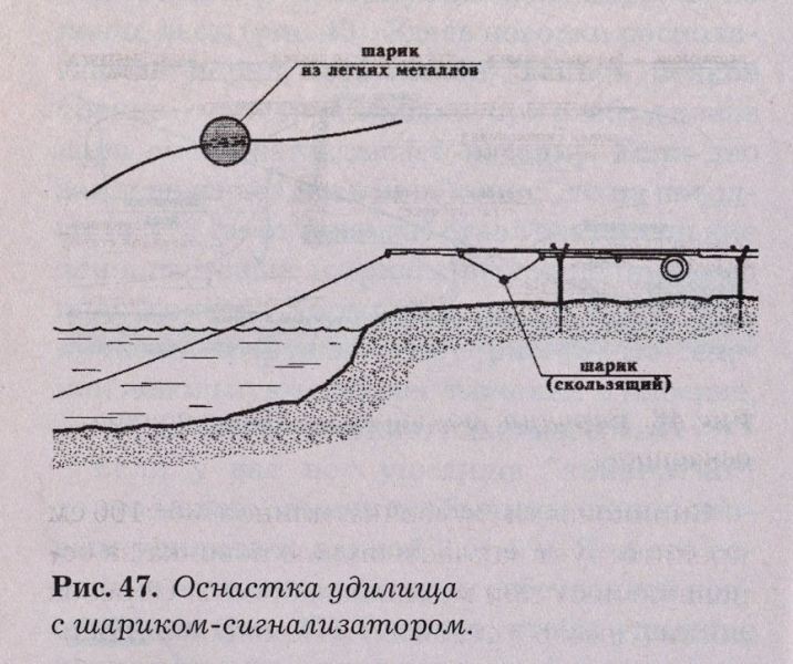 Донные снасти для ловли карпа