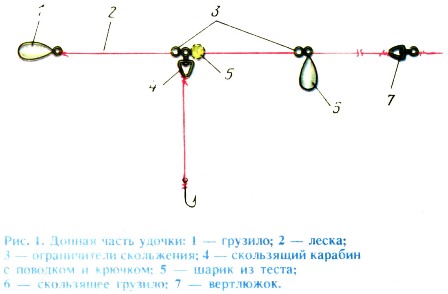 Донные удочки