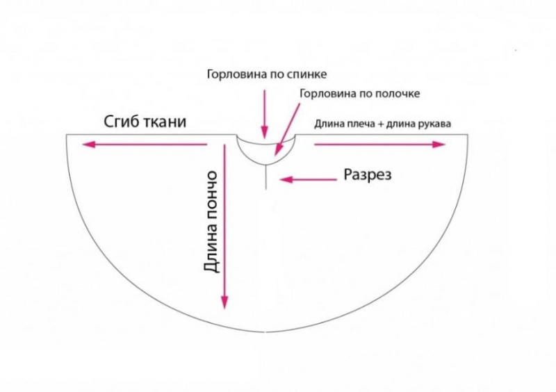 Дождевик своими руками: варианты кроя