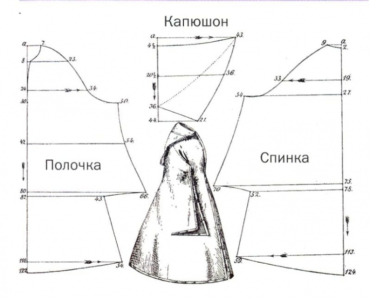 Дождевик своими руками: варианты кроя