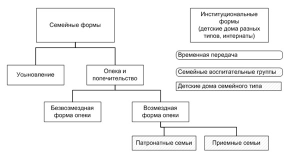 Единовременное пособие при передаче ребенка на воспитание в семью: усыновление, установление опеки (попечительства) или по договору о приемной семье