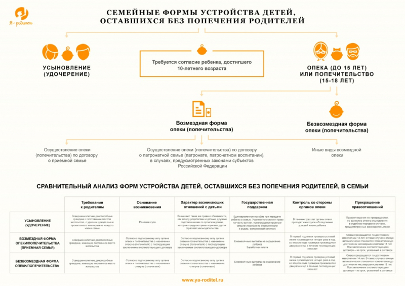 Единовременное пособие при передаче ребенка на воспитание в семью: усыновление, установление опеки (попечительства) или по договору о приемной семье