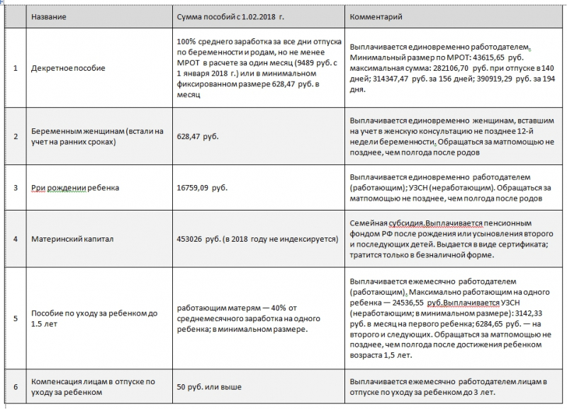 Единовременное пособие при рождении ребенка в 2019 году матерям или отцу (мужу): размер и порядок выплаты, образец заявления и необходимые документы