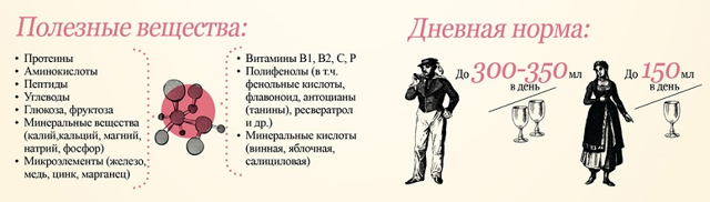 Энотерапия (лечение вином) – суть и преимущества метода