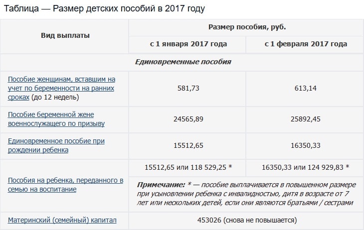 Ежемесячные пособия на ребенка в 2019 году: виды и размер выплат, их назначение и получение