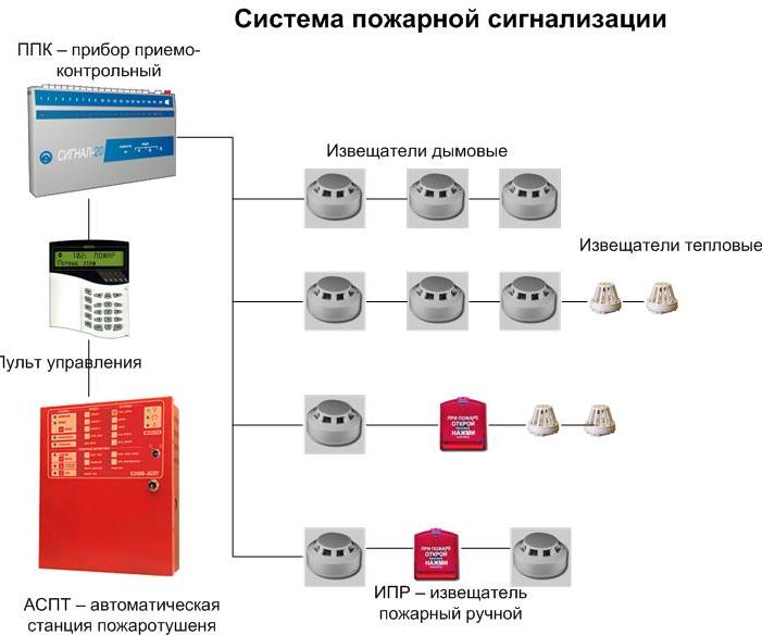 Факторы, влияющие на стоимость установки сигнализации