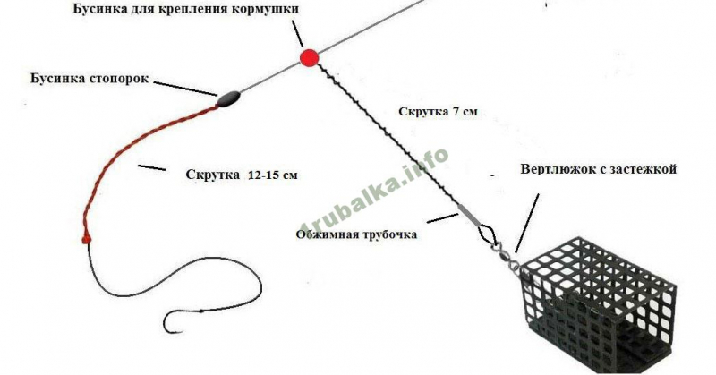 Фидерная оснастка инлайн