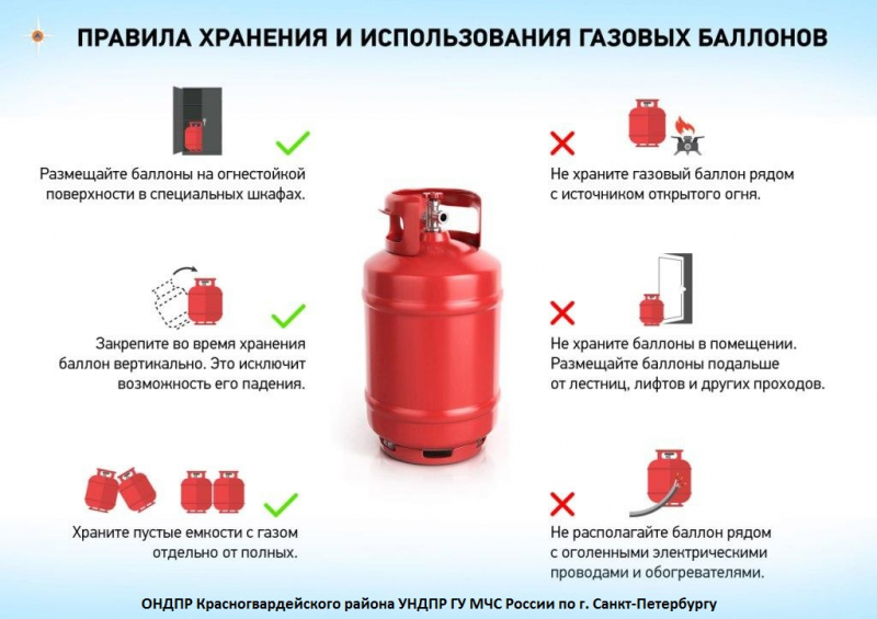Гарантированный источник огня — сухое горючее