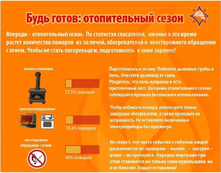 Гарантированный источник огня — сухое горючее