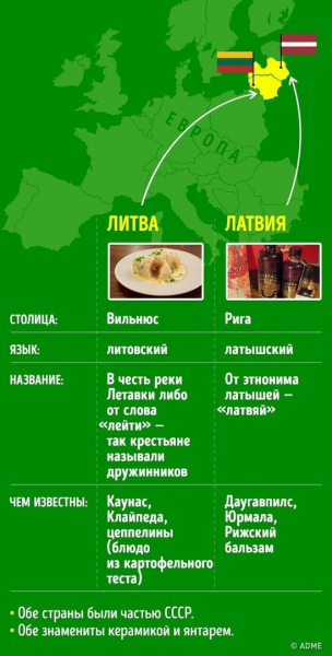 Географические названия, которые постоянно путают