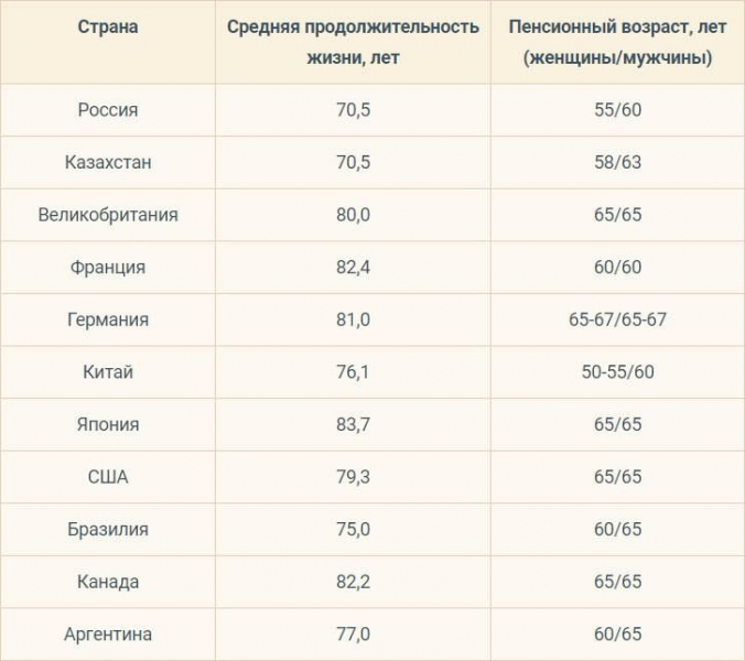 График повышения пенсионного возраста для мужчин в россии