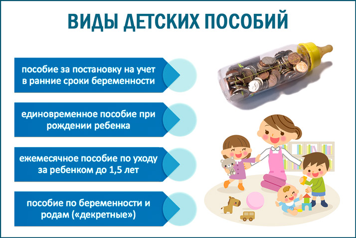 Громовские выплаты в 2019 году в московской области: единовременные и ежемесячные пособия при рождении ребенка в подмосковье