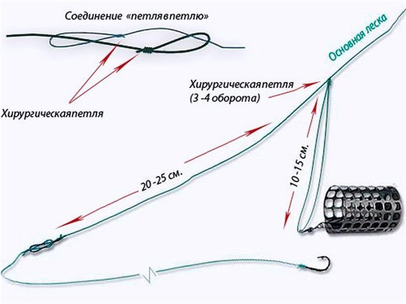 Хирургический узел для фидера