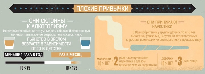 Хорошие и плохие привычки умных людей