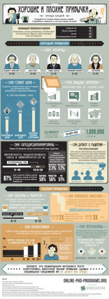 Хорошие и плохие привычки умных людей