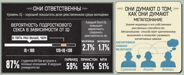 Хорошие и плохие привычки умных людей