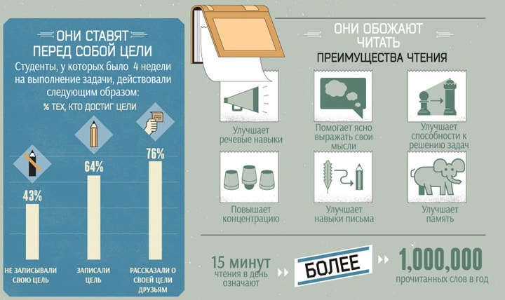 Хорошие и плохие привычки умных людей