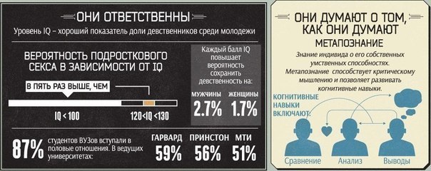 Хорошие и плохие привычки умных людей