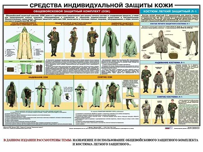 Индивидуальные средства защиты кожи: виды