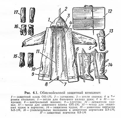 Индивидуальные средства защиты кожи: виды