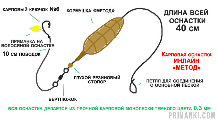 Инлайн для рыбалки на карпа