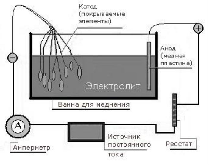 Инструкция по хромированию деталей и полезные советы
