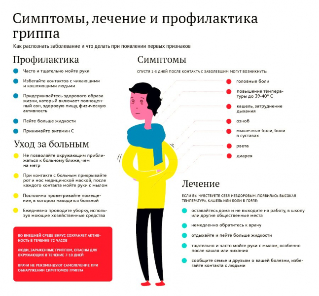 Интересные факты о простуде – как уберечься