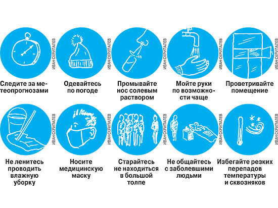 Интересные факты о простуде – как уберечься