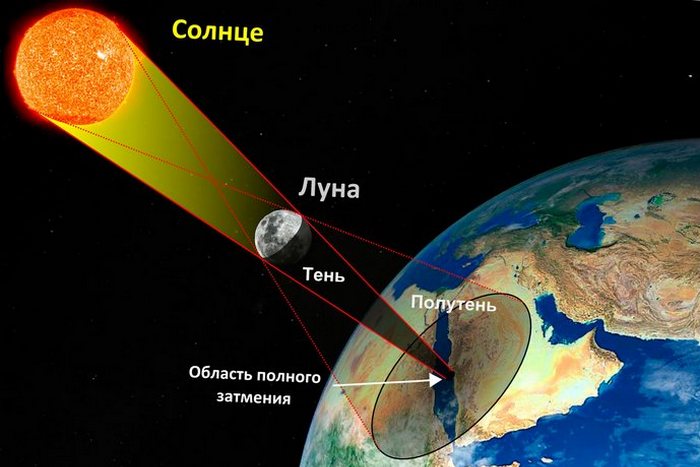 Интересные факты о солнечной системе