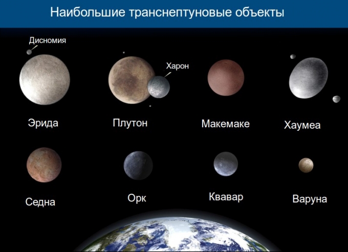 Интересные факты о солнечной системе