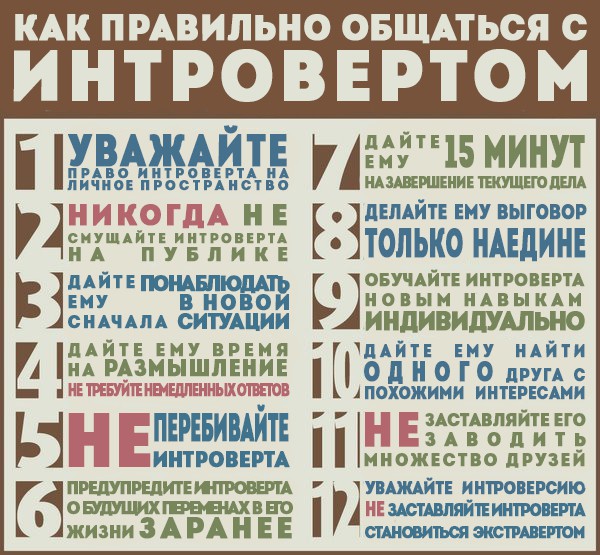 Интроверты и экстраверты – описание, примеры и тесты