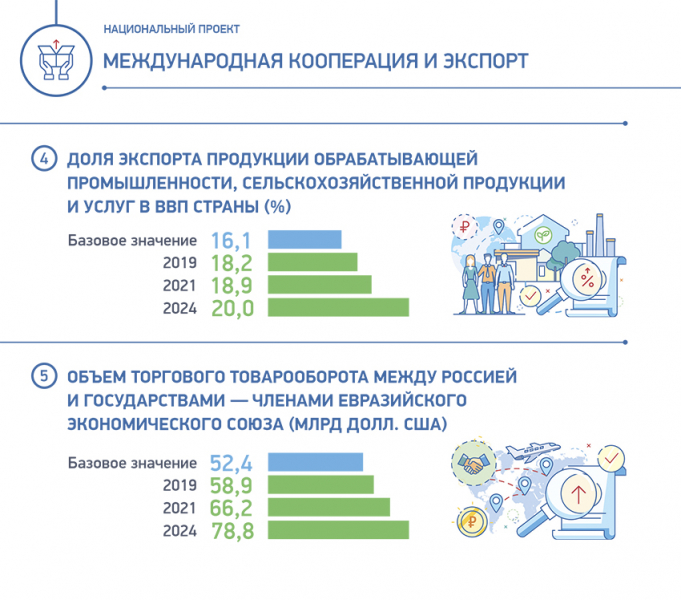 Изобретен новый способ доставки продуктов питания беспилотными авто