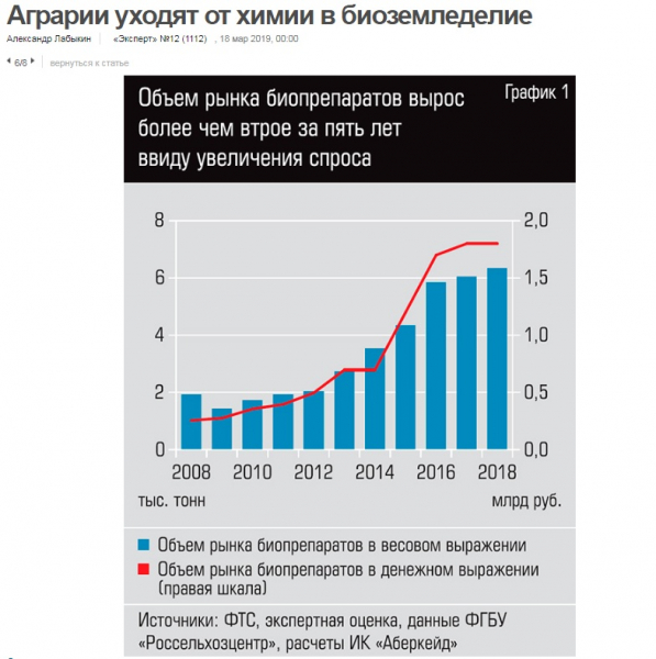 Изобретен новый способ доставки продуктов питания беспилотными авто