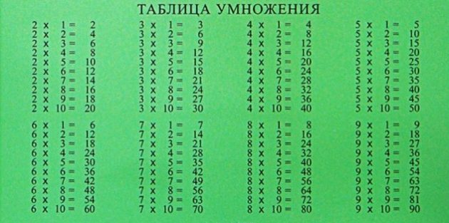 Как быстро выучить таблицу умножения